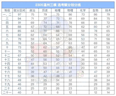 浙江温州2020年10月自考成绩查询时间及入口（11月6日9:30起）