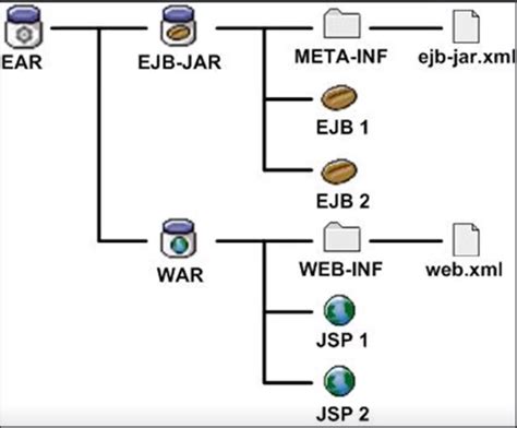 Image result for Spring Boot Java Que ES