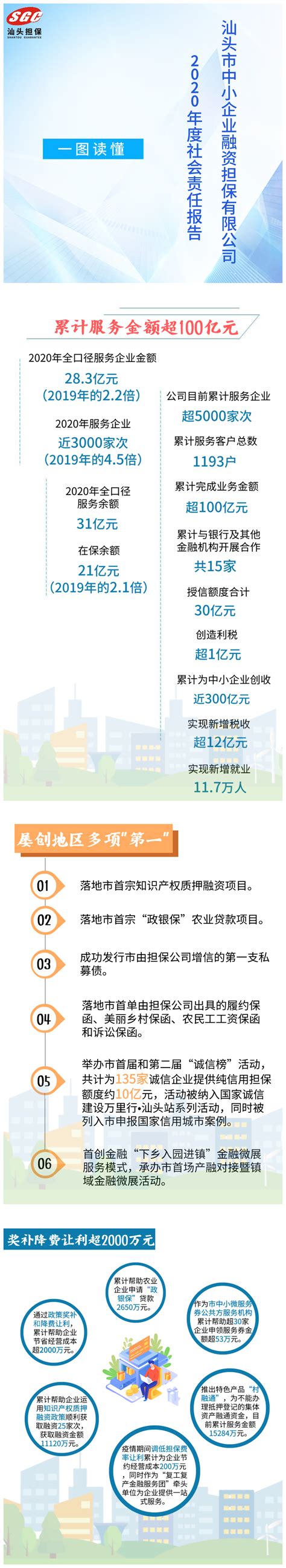 深圳已有5家银行413个网点可申办创业担保贷款(创业贴息贷款)！ - 知乎