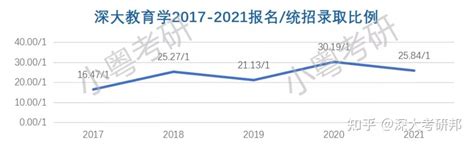 2021年中国大学生群体消费行为调研分析 中国在校大学生数量逐年增长。数据显示，2020年中国高等教育在学总规模达到4183万人。随着国民生活 ...