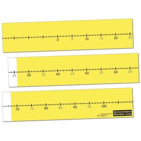 Image result for Measurement Number Line