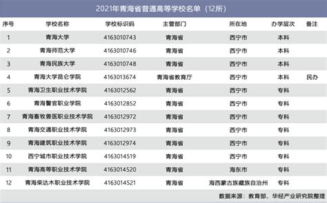 黑龙江省普通高级中学学生学籍管理系统_word文档在线阅读与下载_免费文档