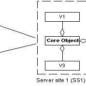 Image result for Distributed Object Architectures Easy
