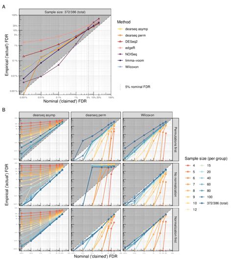 FDR Control 的图像结果