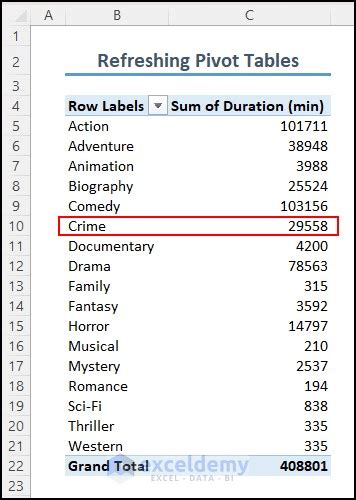 Image result for Advanced PivotTable Excel