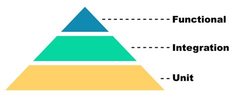 A practical example of Test Driven Development (TDD)