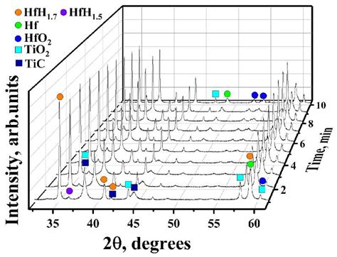 Titanium Carbide Coating for Hafnium Hydride Neutron Control Rods: In ...