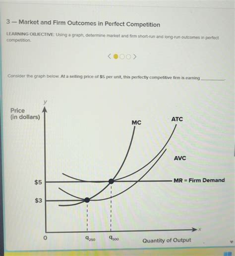 Image result for Perfect Competition Graphs