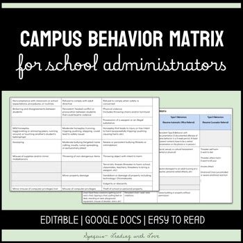 Behavior Matrix Examples 的图像结果