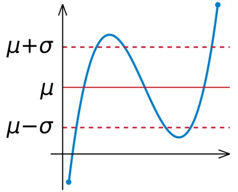 Sisihan piawai - Wikipedia Bahasa Melayu, ensiklopedia bebas