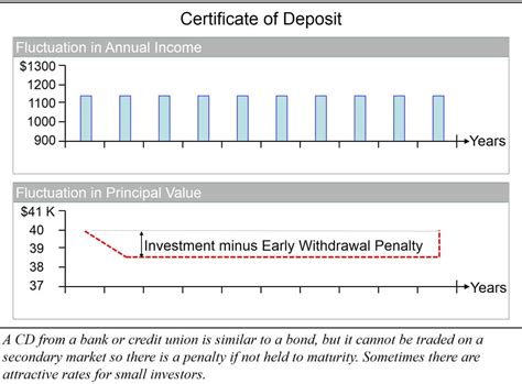 Image result for Fixed Income Examples