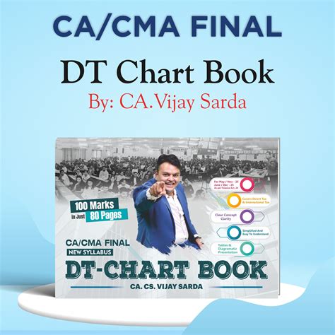 CA FINAL DT CHART NEW SYLLABUS BY CA VIJAY SARDA FOR MAY 26, SEP. 26 ...