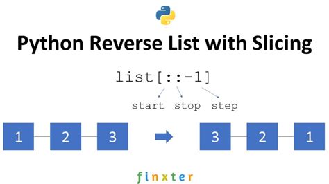 How to Reverse a List in Python?