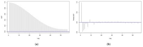 Stacking Ensemble Learning for Short-Term Electricity Consumption ...