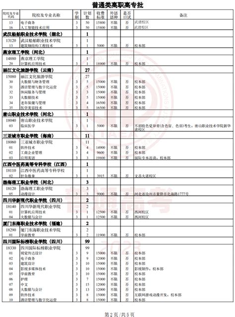 天津2023年普通类高职（专科）批次征询志愿填报时间 几点截止_高三网