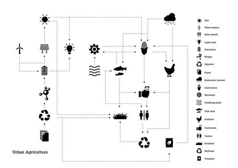Agriculture System 的图像结果