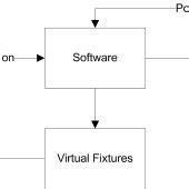 System Contorl Program 的图像结果