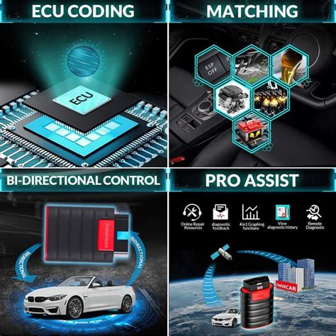 Image result for Thinkdiag Coding