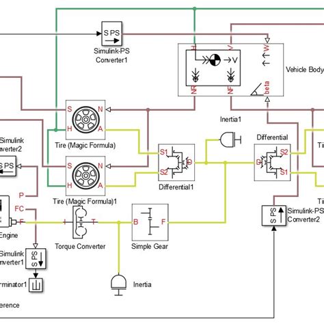Image result for Simulink Vehicle Model