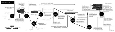 Image result for Insync Project Map