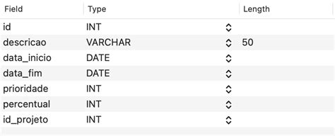 Master Child Table SQL Server 的图像结果