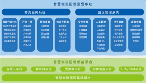 智慧物流园区解决方案 - 广州科邦软件科技有限公司