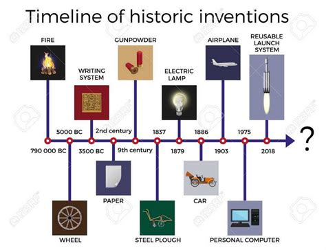 Historical Inventions 的图像结果