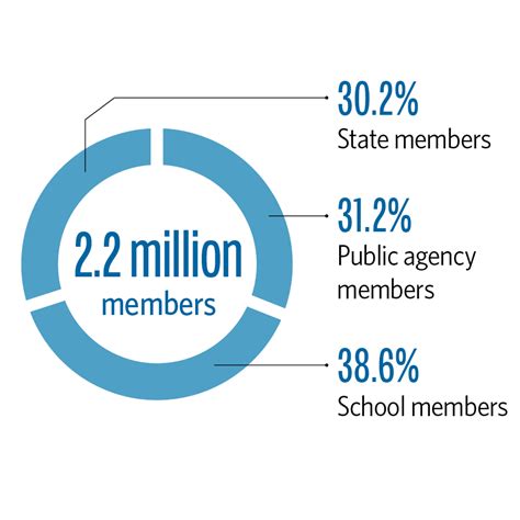 CalPERS Retirement 的图像结果