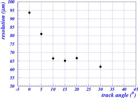 Image result for Pixel Path Resolution