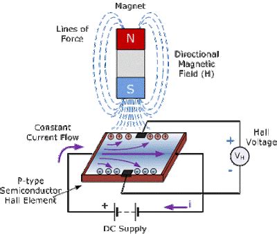 Hall Effect Sensor Explained 的图像结果