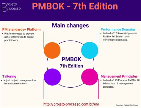 PMBOK Tutorial 的图像结果