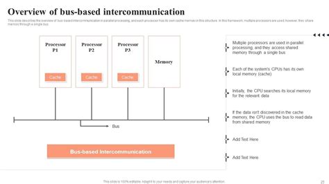 Image result for Parallel Computing Images for PowerPoint