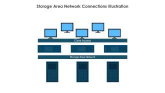 Storage Area Networks Tutorial 的图像结果