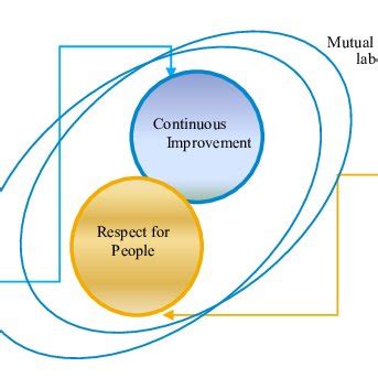 8 Step Problem Solving 的图像结果