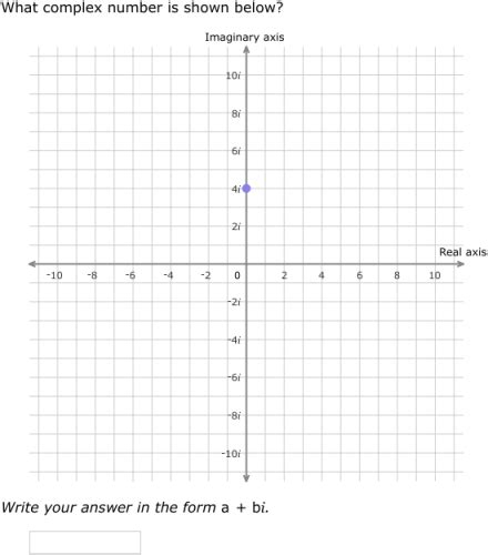 Image result for Complex Plane Example