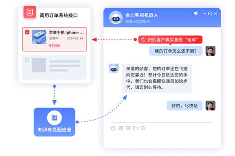 Ai 客服机器人 的图像结果