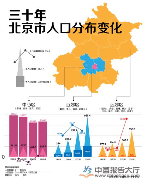 2020年北京人口数量、人口结构、男女比例及人口分布情况分析[图]_智研