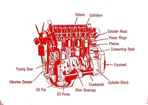 Diesel Engine 的图像结果