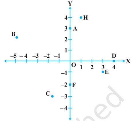 Exemplar Example Problems IV — task. Mathematics CBSE, Class 9.
