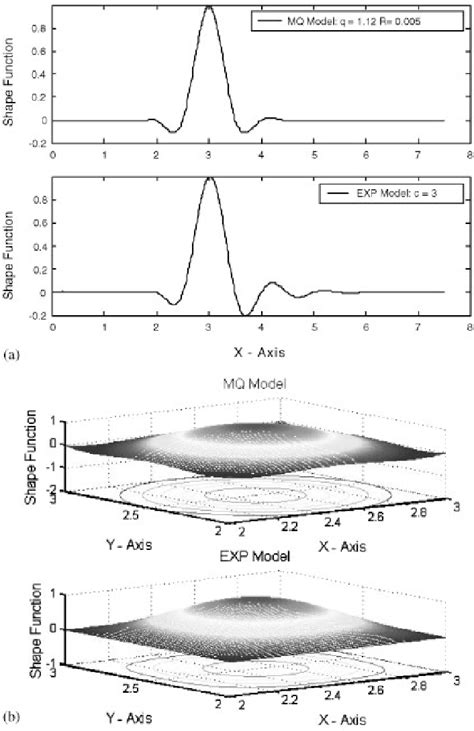 Image result for Dirac Delta Gate .NET Physics