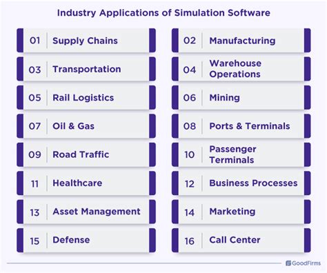 Image result for Example of Simulation Software