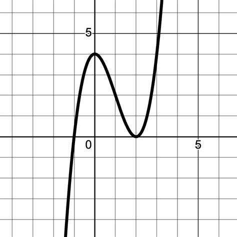Local Definition 的图像结果