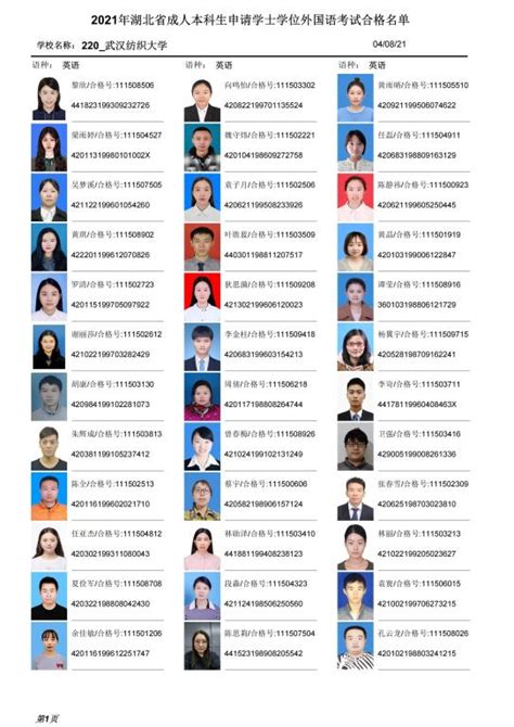 2021年湖北省成人本科生申请学士学位外国语考试合格名单-武汉纺织大学继续教育学院