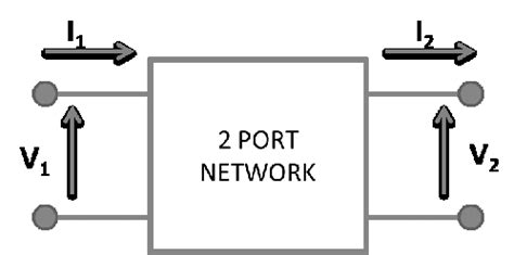 Image result for ABCD Matrix Method