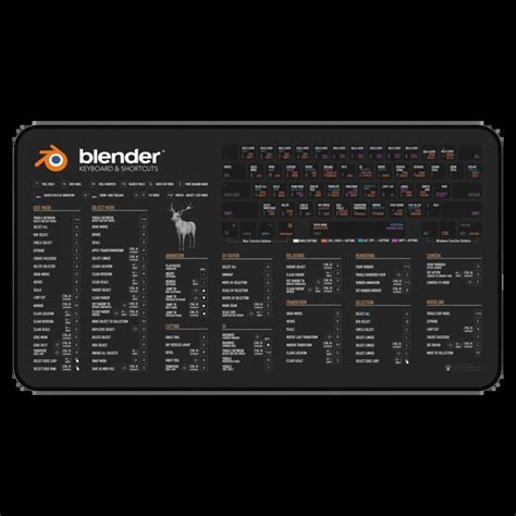 Blender 3D Shortcuts Cheat Sheet + Free PDF (2025)