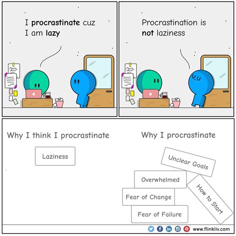Procrastination| Flinkliv