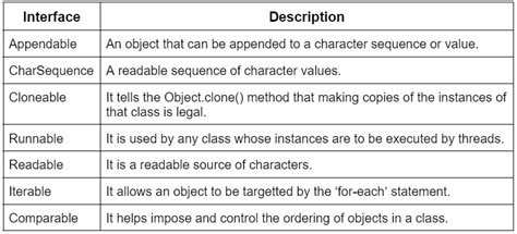 Image result for Java.lang.system