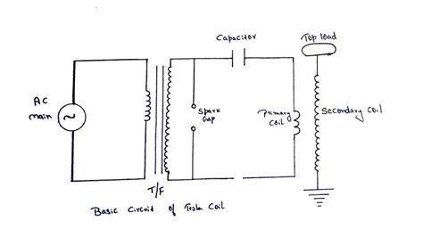 Image result for How Does Tesla Coil Work