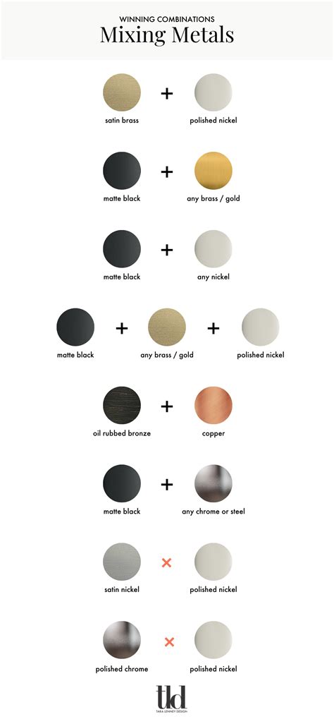 FAQ - A Guide to Mixing Metals in Kitchen Decor