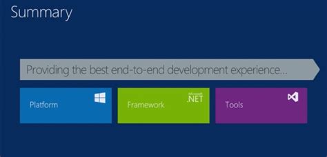 Image result for ASP.NET vNext License